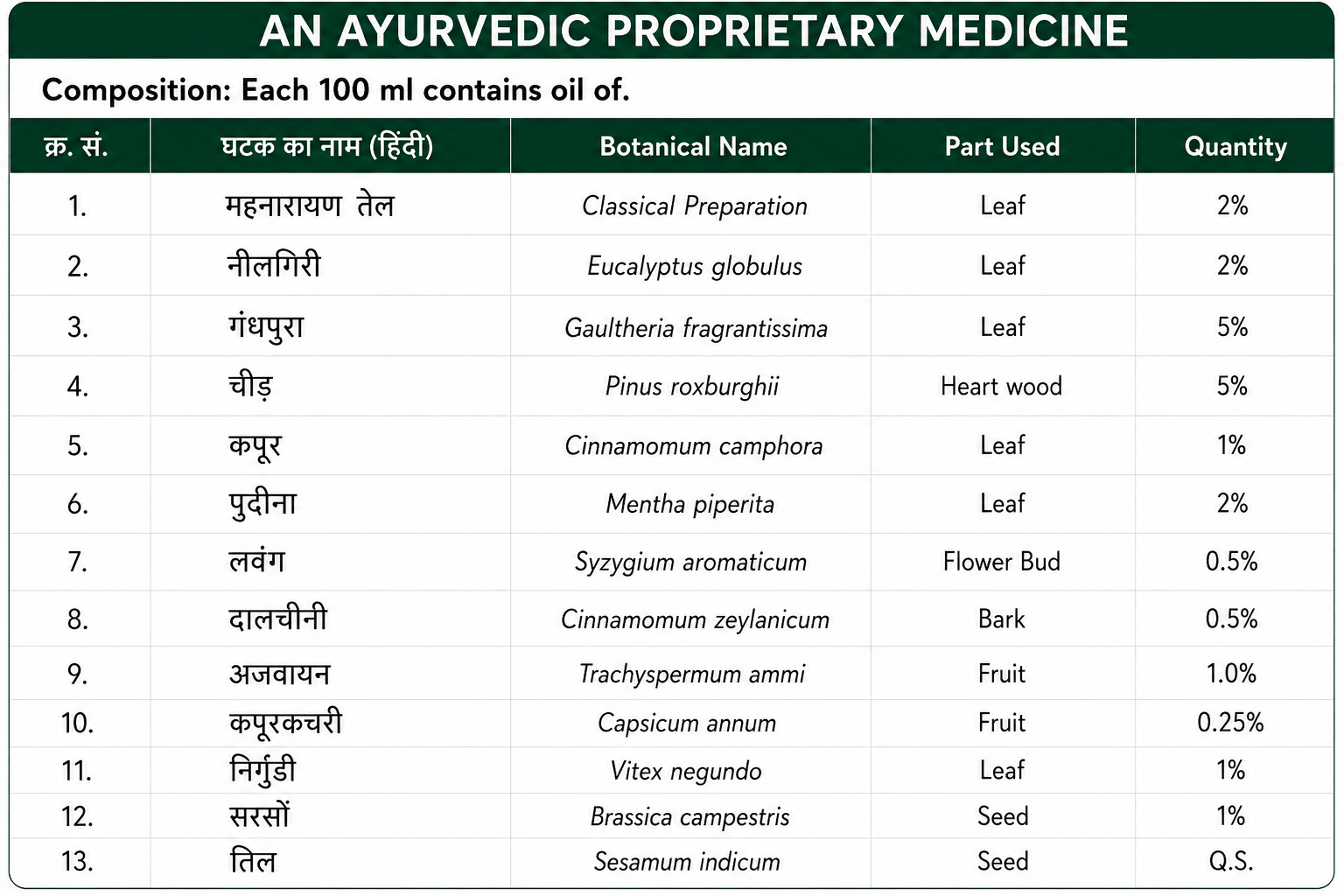 PANCHKARMA OIL AND JOINT & BONE TABLET - Image 3