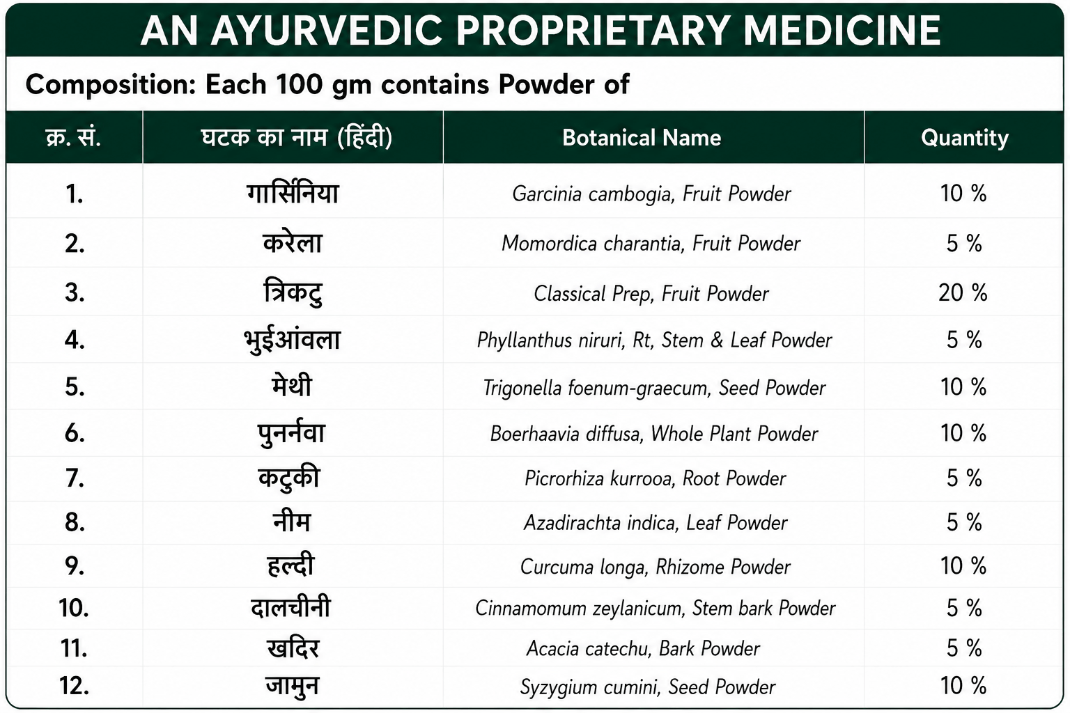 MEDOHAR POWDER - Image 3