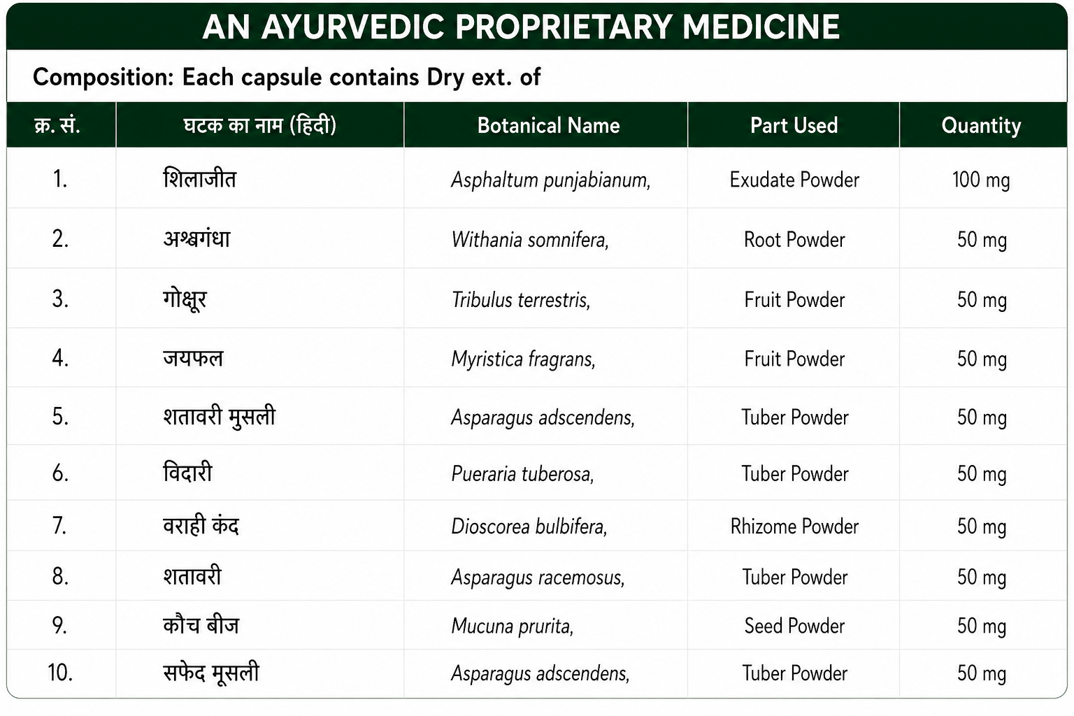 PAURUSH STAMINA - Image 3